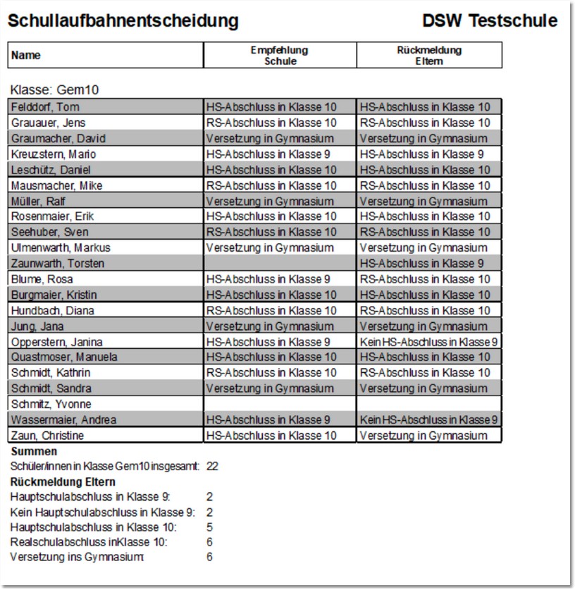 Schullaufbahnentscheidung_GSM