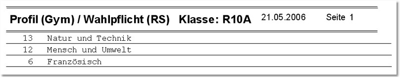Stat_Bsp_Wahlpflicht