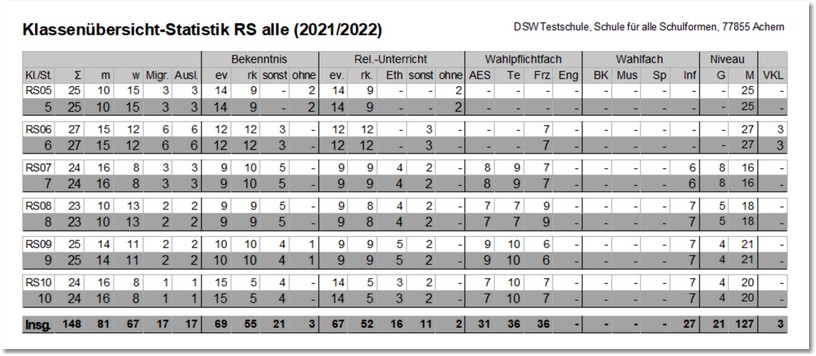 Stat_Klassenuebersicht2_19