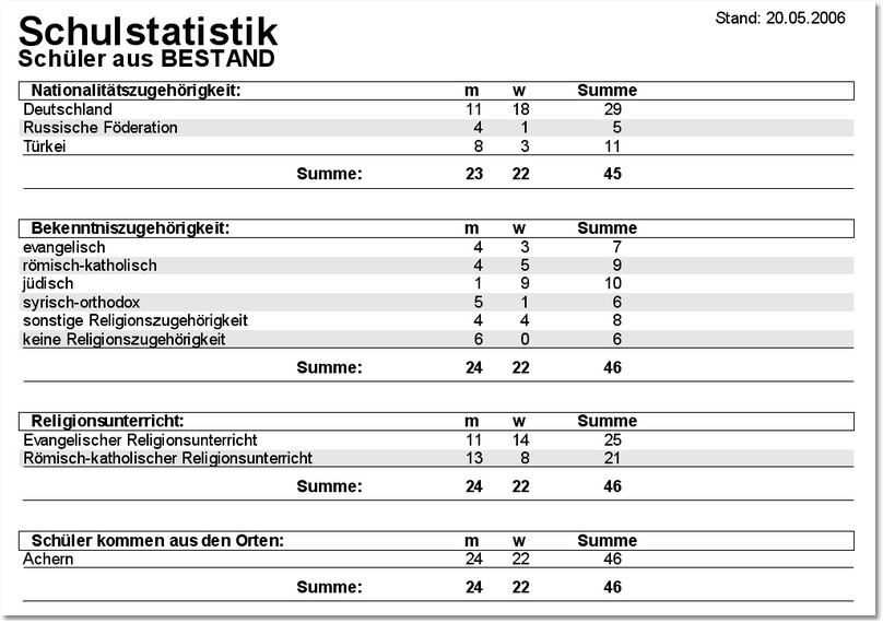 Stat_Schulstatistik